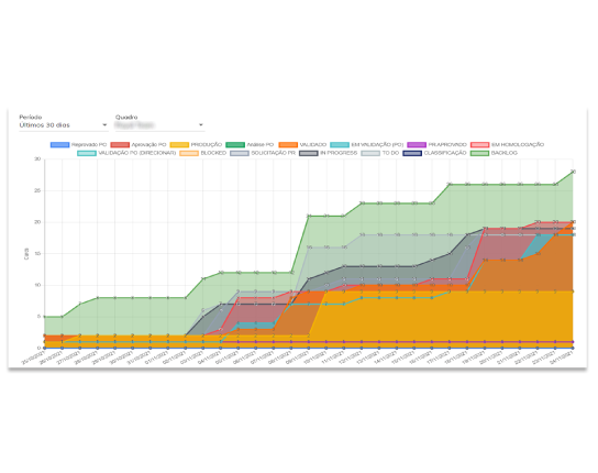 gráfico-CFD